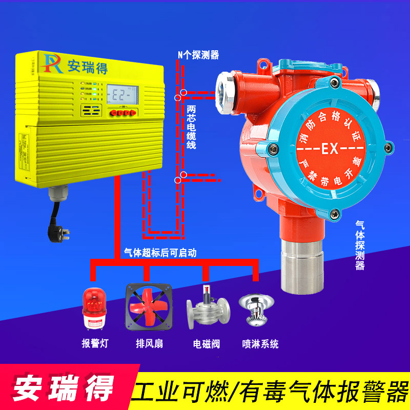 有毒氣體濃度報(bào)警器