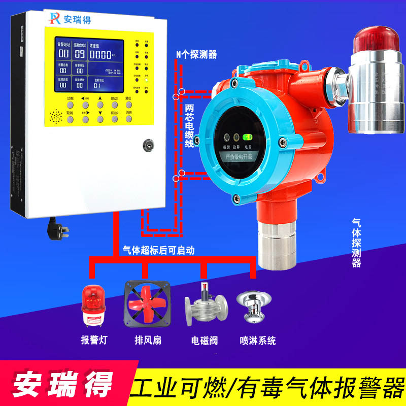 環(huán)氧化合物氣體報(bào)警器