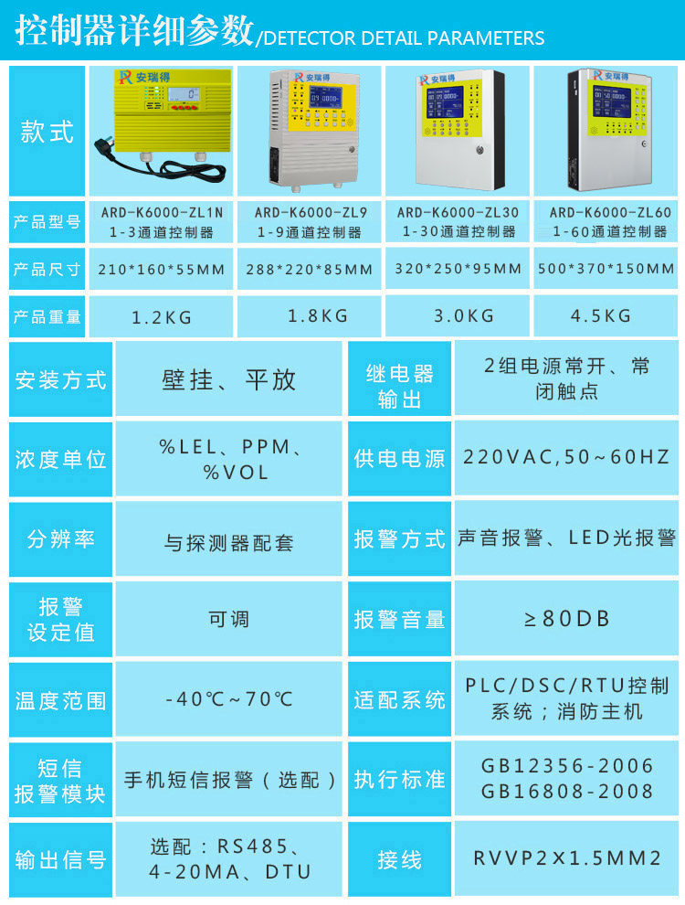 氯乙烯氣體報警器參數(shù)