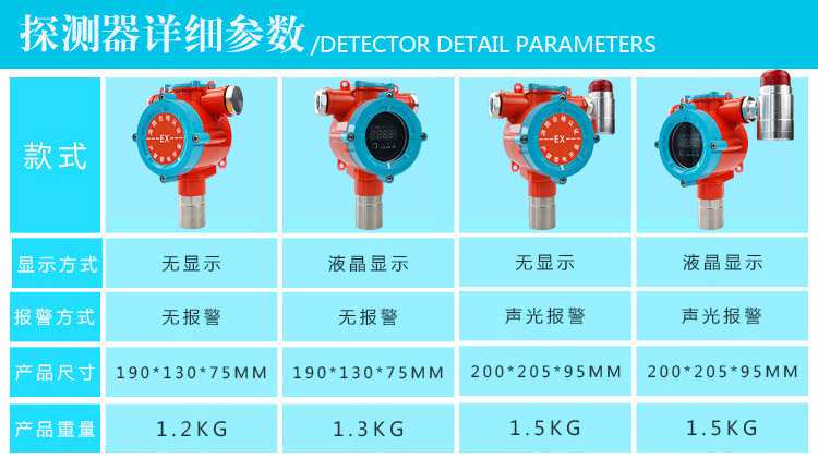 氯乙烯氣體報警器款式說明