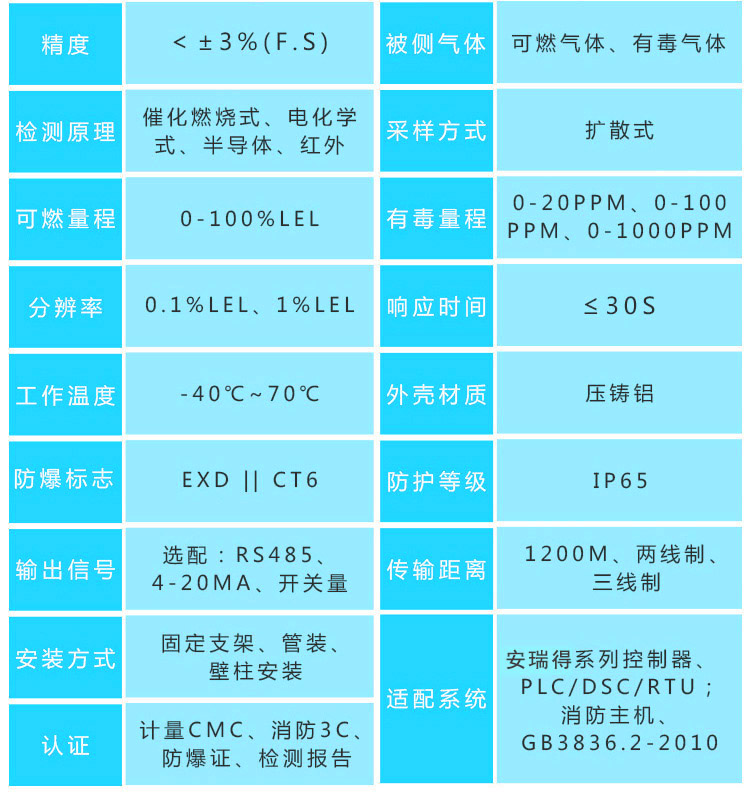 氯乙烯氣體報警器探頭參數(shù)