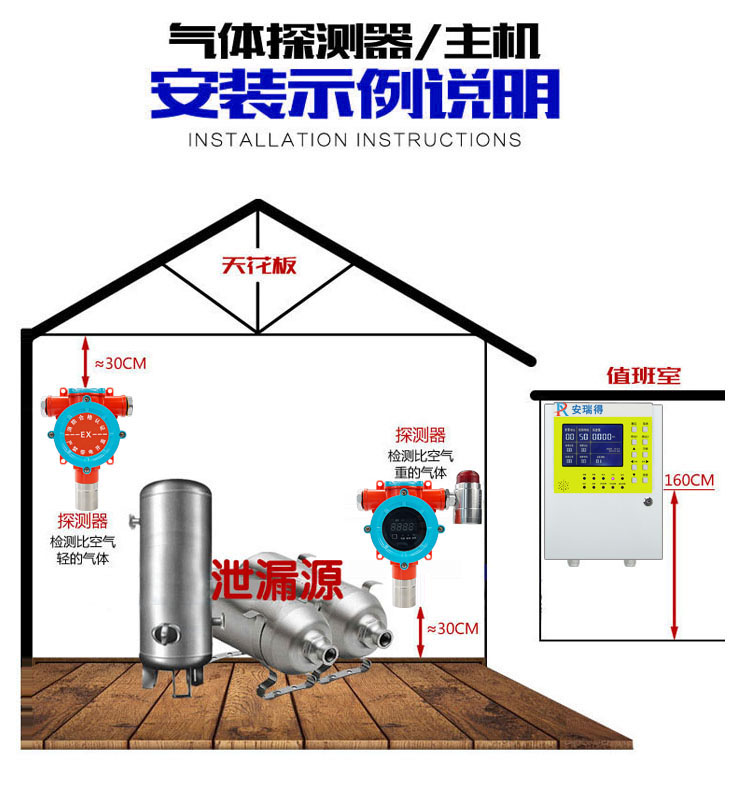 氯乙烯氣體報警器安裝實例